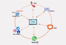 CRM system